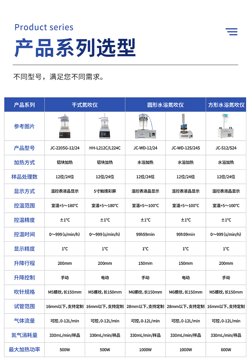 JC-220SG-12-手动型干式氮吹仪_详情_13.jpg