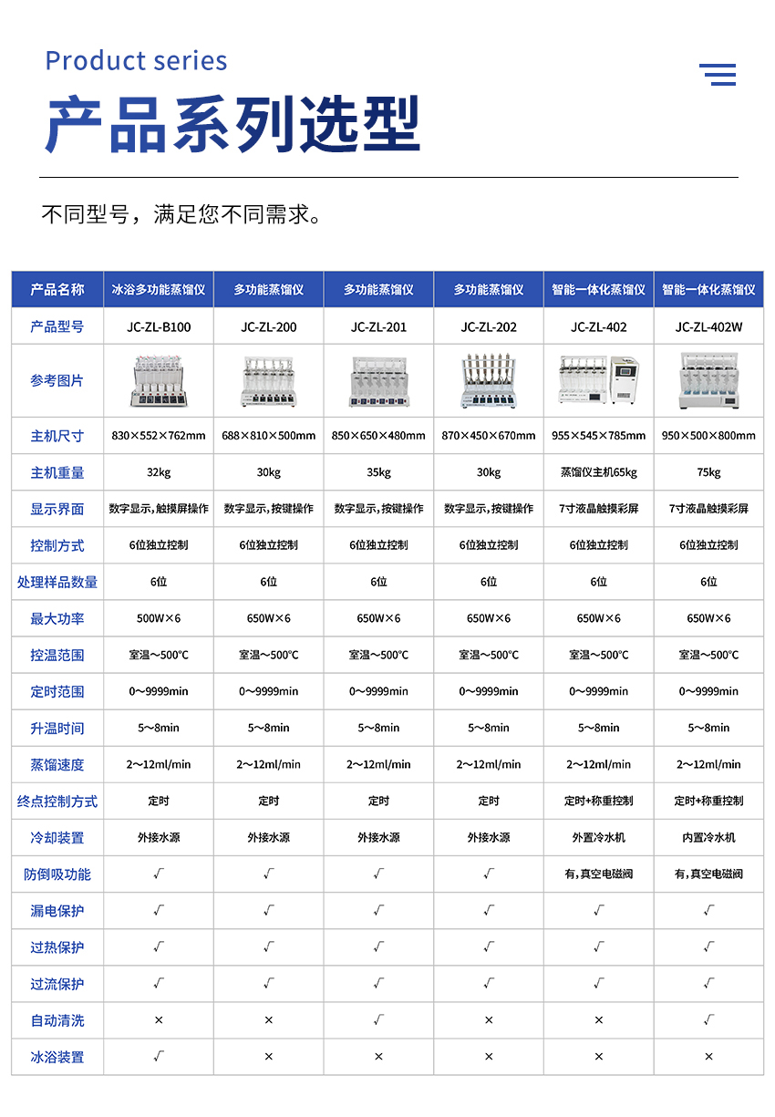 蒸馏仪JC-ZL-200详情（替换仪表）_15.jpg