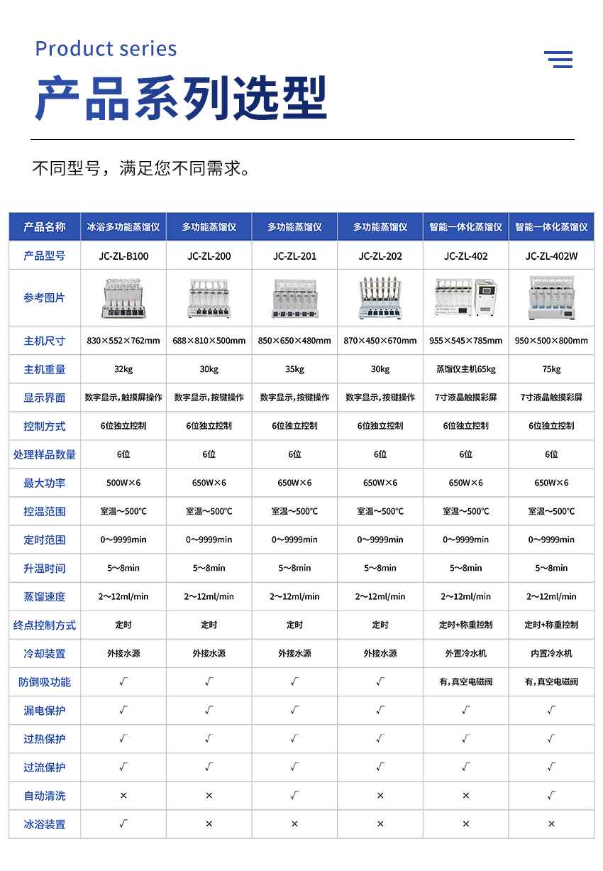 2509_蒸馏仪JC-ZL-402-(详情)_16.jpg