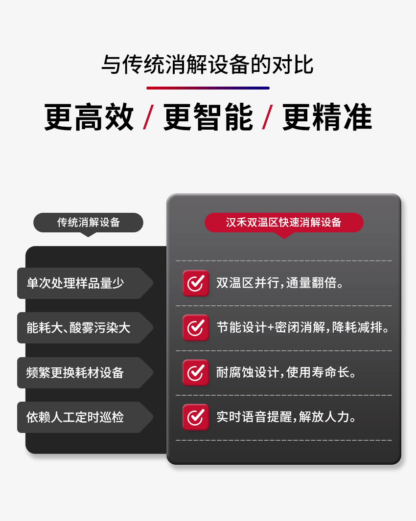 汉禾双温区消解器_详情_14.gif