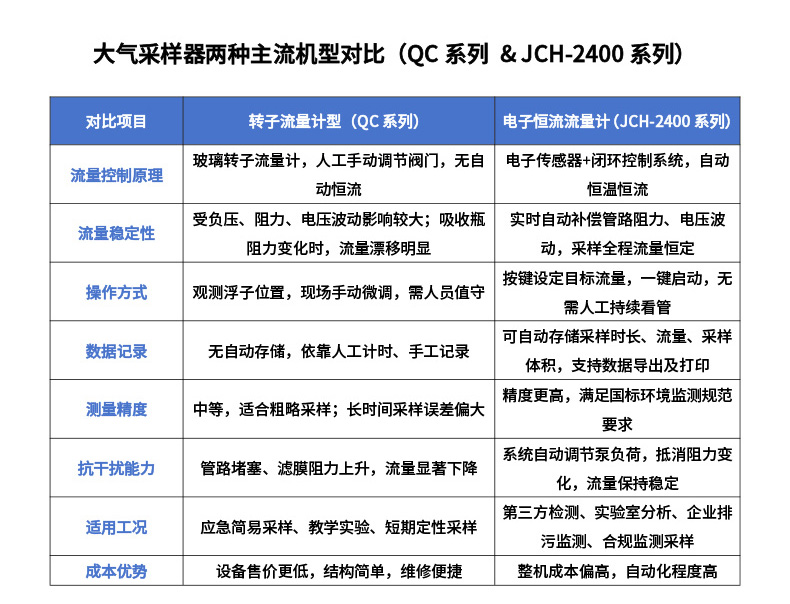 QC-2S型-(非防爆款)-双气路大气采样器-(2)_12.jpg